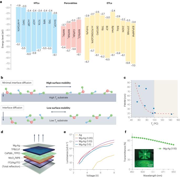 说明: https://news.hust.edu.cn/__local/2/1F/D7/034AA6424D630134E6950FA80FB_5D8ACF15_C770.png