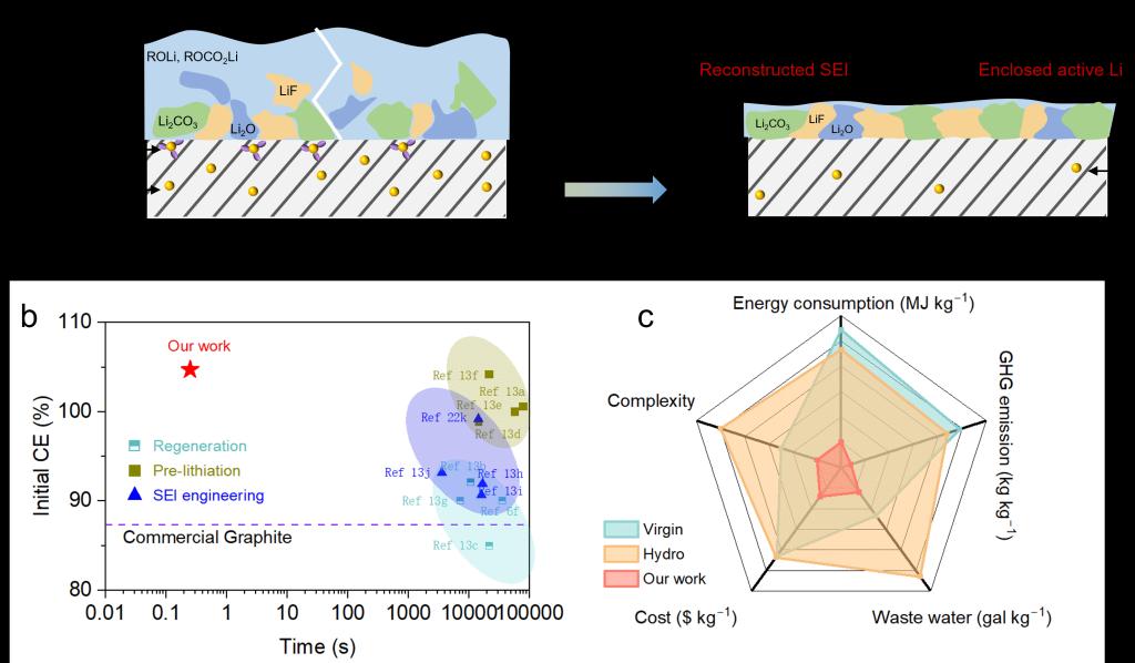 说明: https://news.hust.edu.cn/__local/9/43/32/0536F1989C295853E876DDB30E0_7EC76CF3_114DF.png
